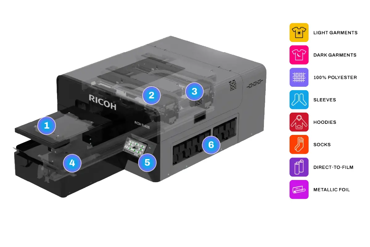 Ri 4000
